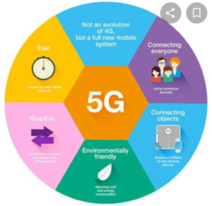 5G And COVID-19: The Technology, Conspiracy And Ignorance 