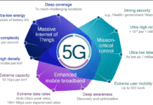 5G And COVID-19: The Technology, Conspiracy And Ignorance