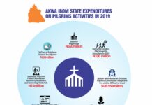 Multi-billion Naira scandal: Akwa Ibom govt’s new financial report opens more loopholes